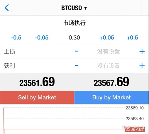 usdt交易费-usdt交易费用
