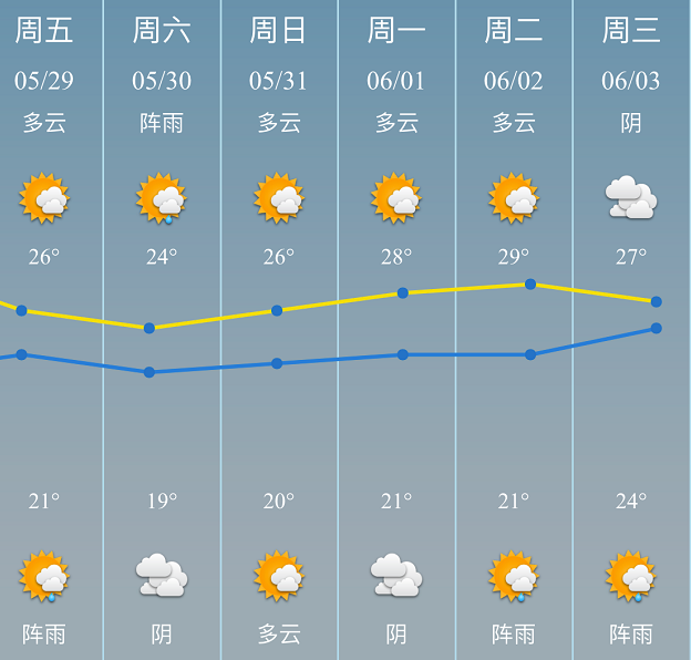 宁波天气-宁波天气余姚天气