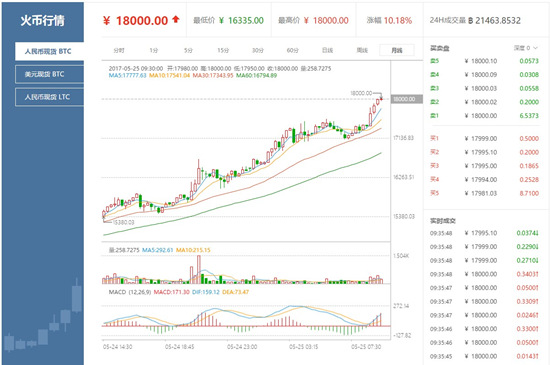 比特币今日行情价格最新消息-比特币今日行情最新价格是多少