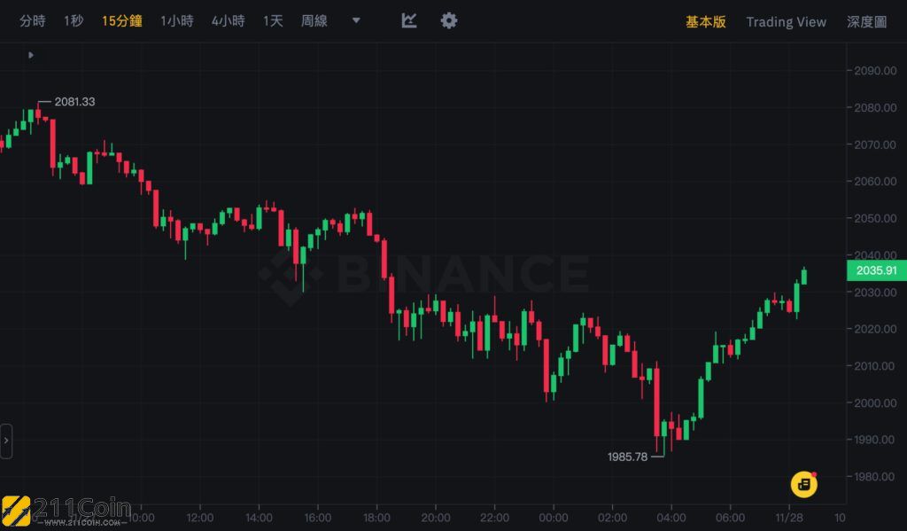 比特币今日行情价格最新消息-比特币今日行情最新价格是多少