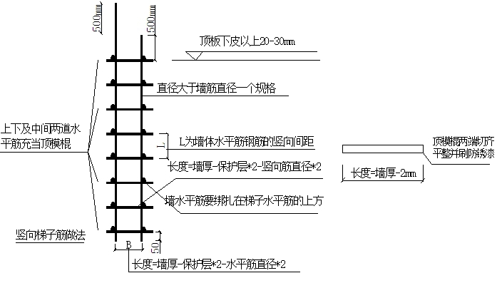 梯子筋大样图-梯子筋规范是哪本图集
