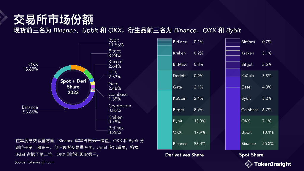 包含tokeninsight下载的词条