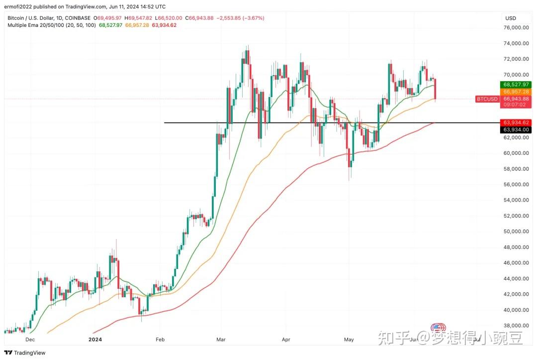 比特币最新价格-比特币最新价格行情美金