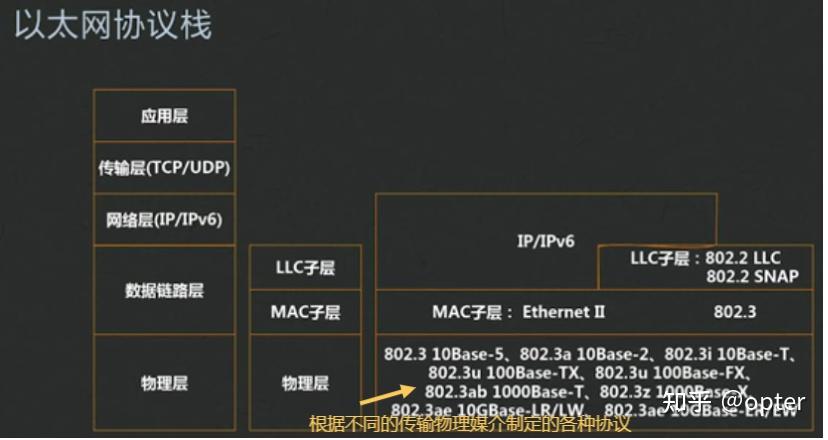 以太坊网络是什么-以太坊网络是什么意思