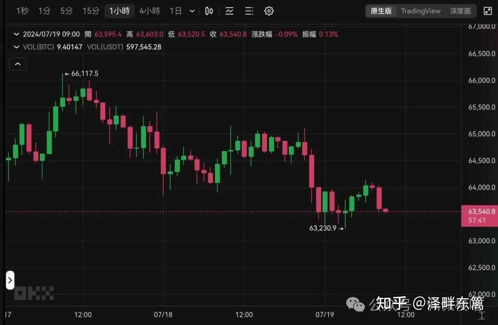 比特币最新价格行情美金-比特币最新行情走势图美金