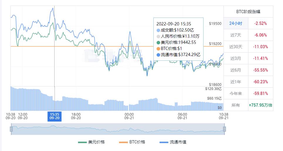 比特币价格今日的价格美元和人民币-比特币今日价格行情走势人民币兑换美元