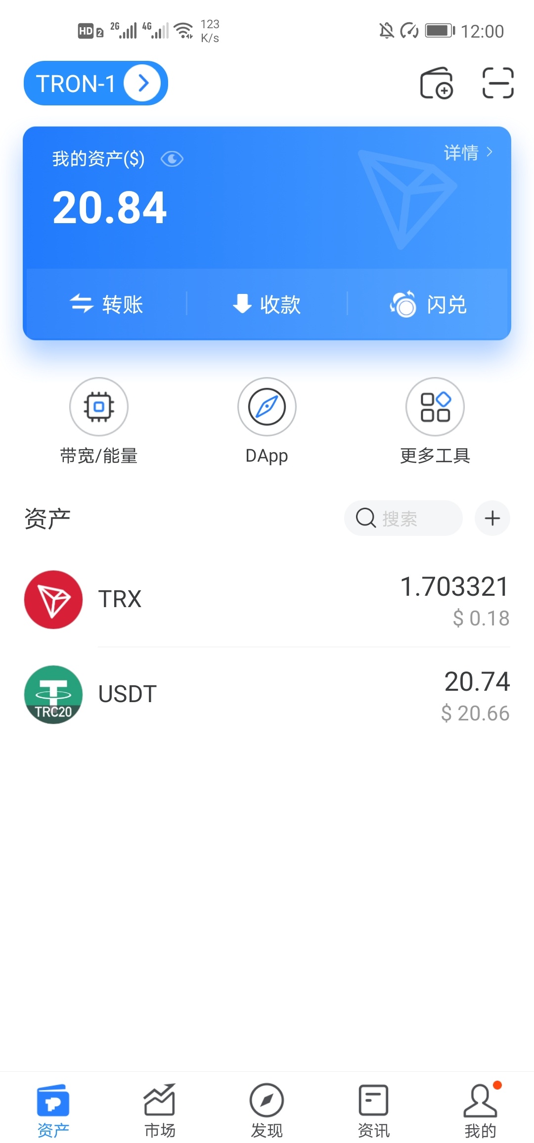 trxdown币-troy币能否涨一万倍