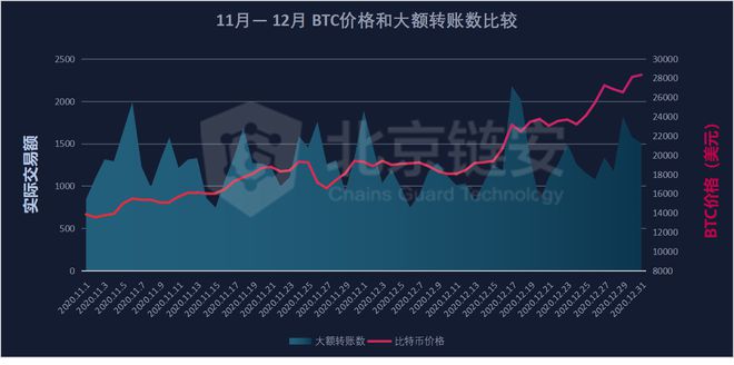 交易所的币如何上涨-交易所里的币怎么变成人民币