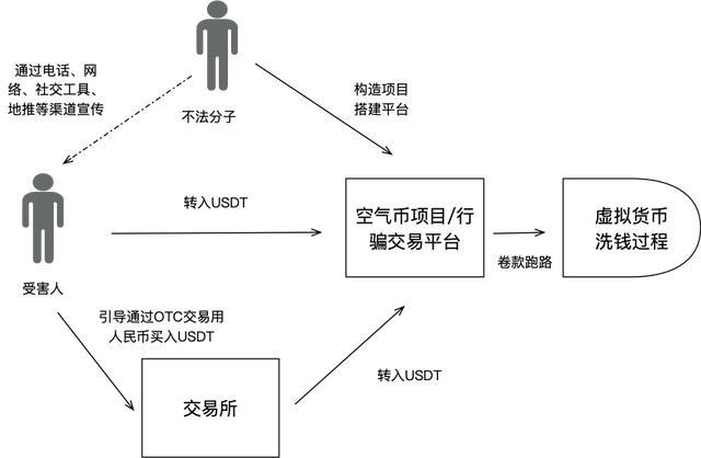 比特币冷钱包原理-比特币 冷钱包 热钱包