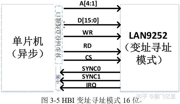 ethercat通讯是串口吗-ethernet ethercat