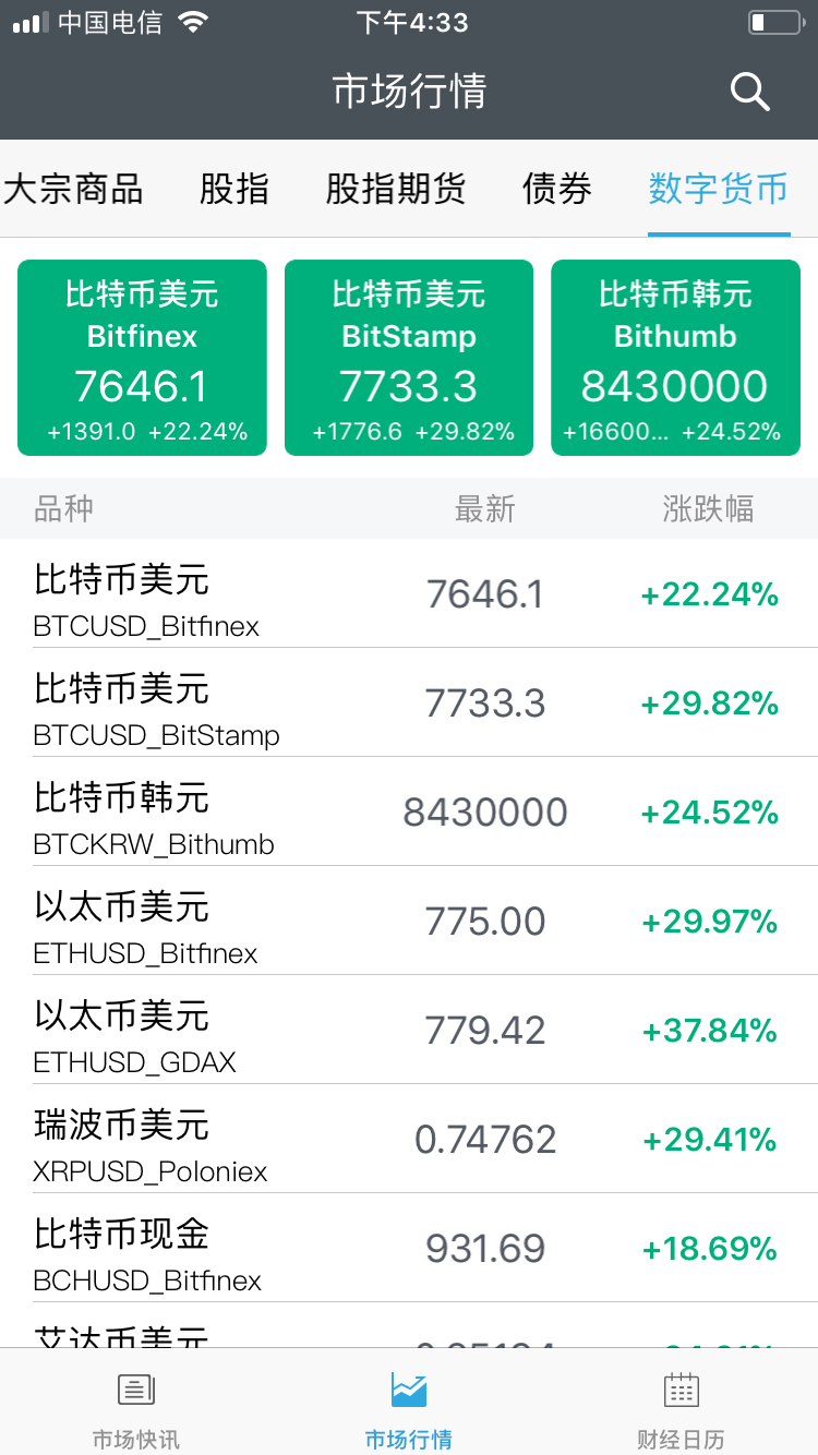 虚拟币实时行情-虚拟币实时行情app