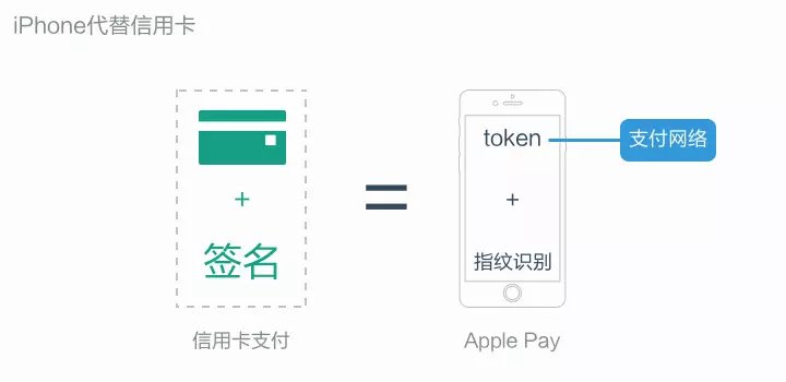 token卡密码-token密码怎么重置