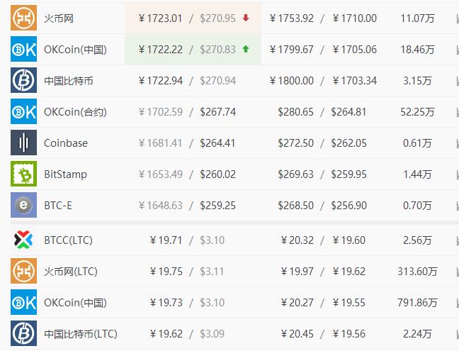 比特币最新价格行情美元-比特币最新价格行情美元新浪