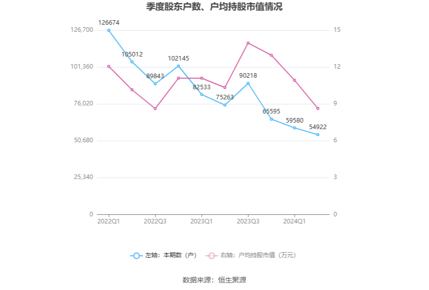 翠微股份-翠微股份是干什么的?