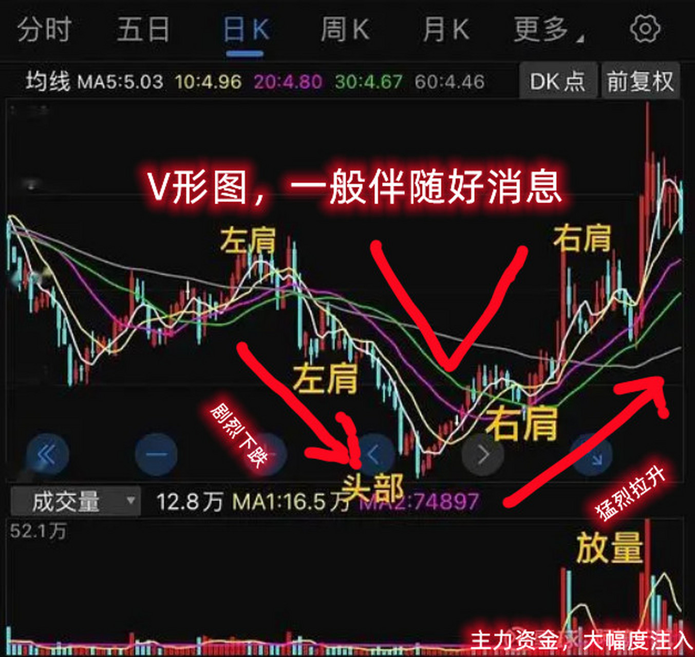 翠微股份-翠微股份是干什么的?