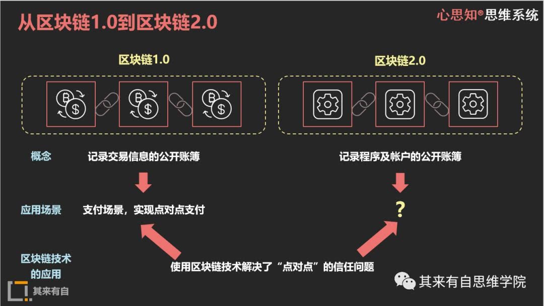 以太坊区块浏览器官网-以太坊区块浏览器中文版