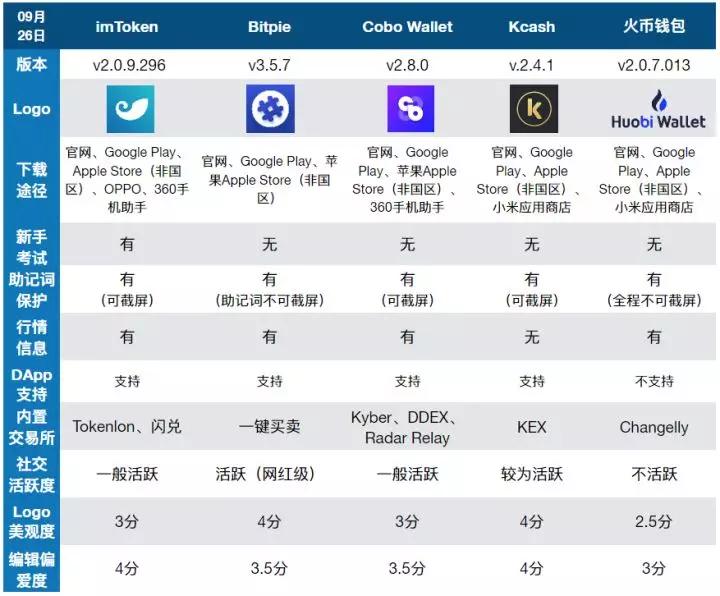 十大虚拟钱包排行榜图片下载大全-十大虚拟钱包排行榜图片下载大全安卓
