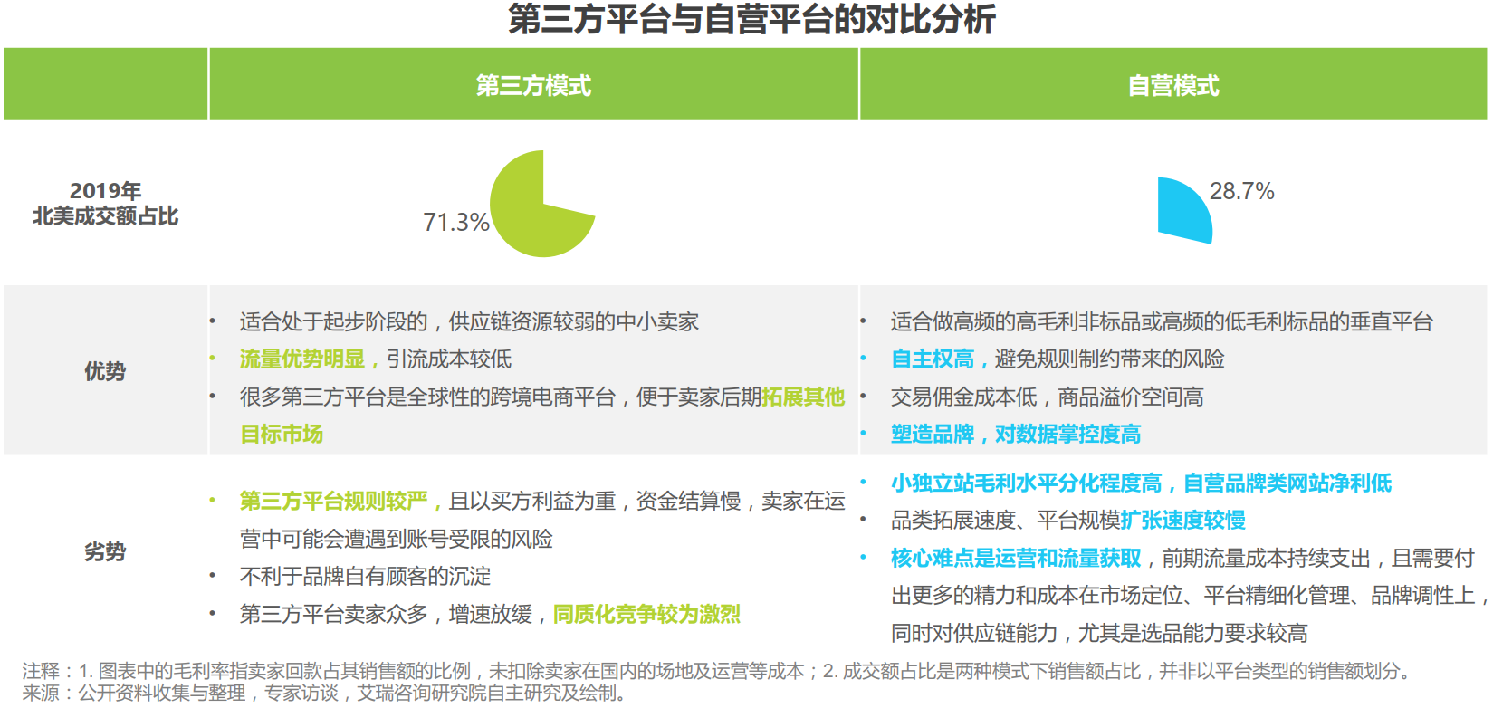 代替谷歌商店的第三方网站平台-代替谷歌商店的第三方网站平台有哪些