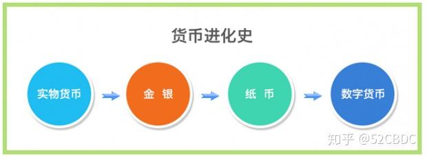 电子货币和数字货币的关系-电子货币和数字货币的关系和区别