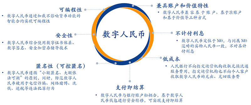 什么叫法定数字货币-法定数字货币百度百科