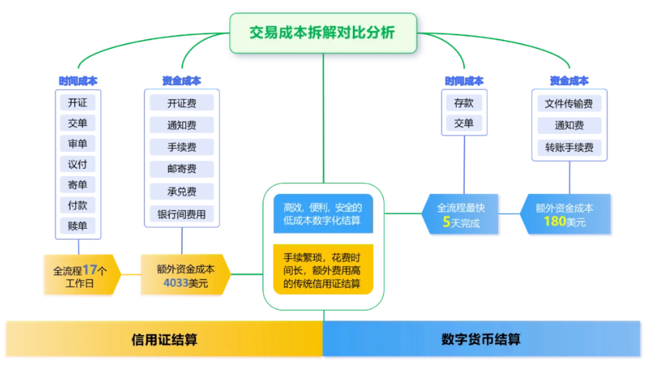 电子货币的特征具有如下几个方面-电子货币的主要特征表现在哪些方面