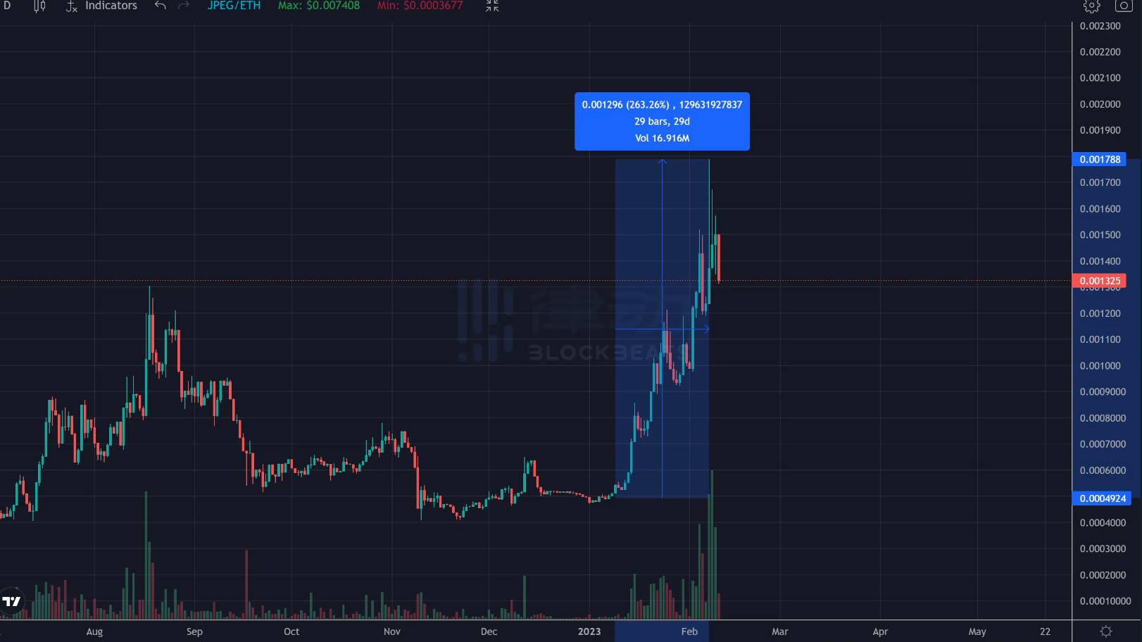 token钱包最新空投-imtoken钱包lon空投活动