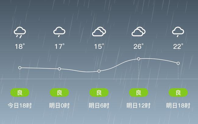 温岭天气预报-温岭天气预报15天