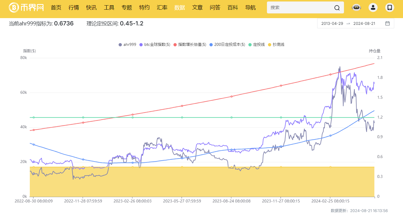 2024比特币还会继续暴跌吗-2024比特币还会继续暴跌吗为什么