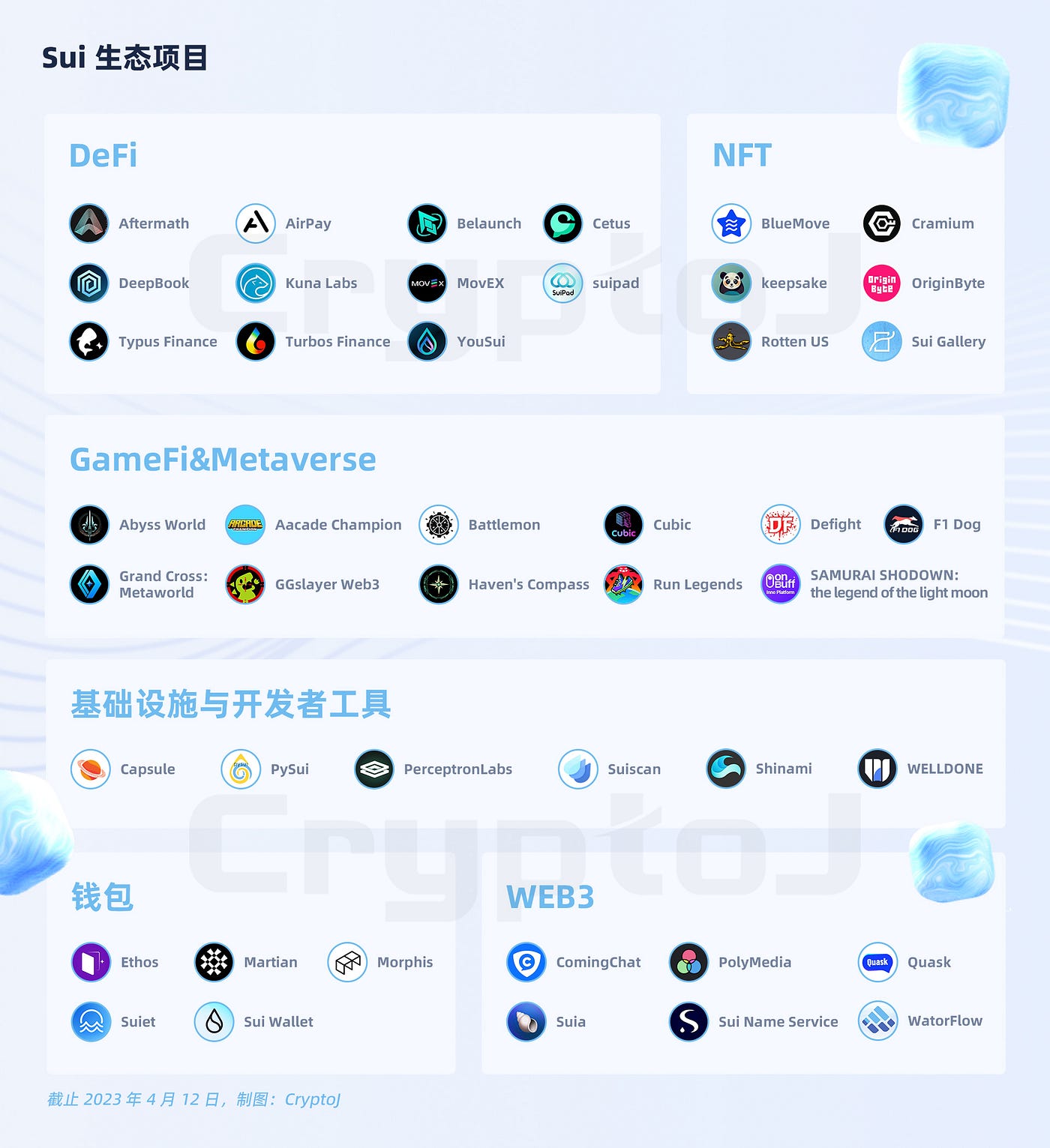 关于sui币前景如何的信息
