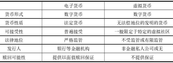 电子货币的种类有哪些?-电子货币的主要种类有哪些