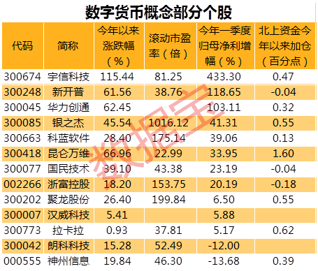虚拟币一览表-虚拟币价格一览表