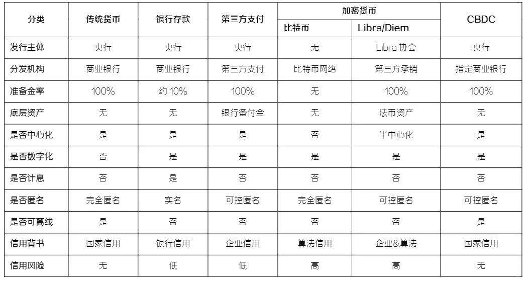 央行数字货币正式推出-央行数字货币真的要来了,你准备好了么?