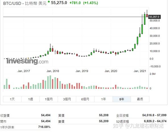 coinbase列入上币路线图-coinbase2021年上币计划