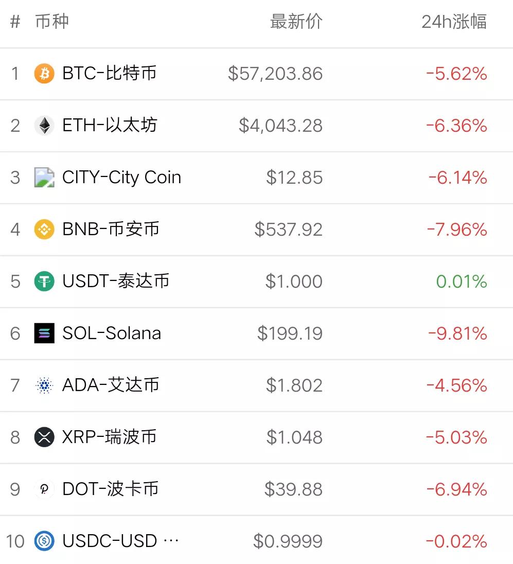 币圈行情软件十大排名-币圈行情软件十大排名最新