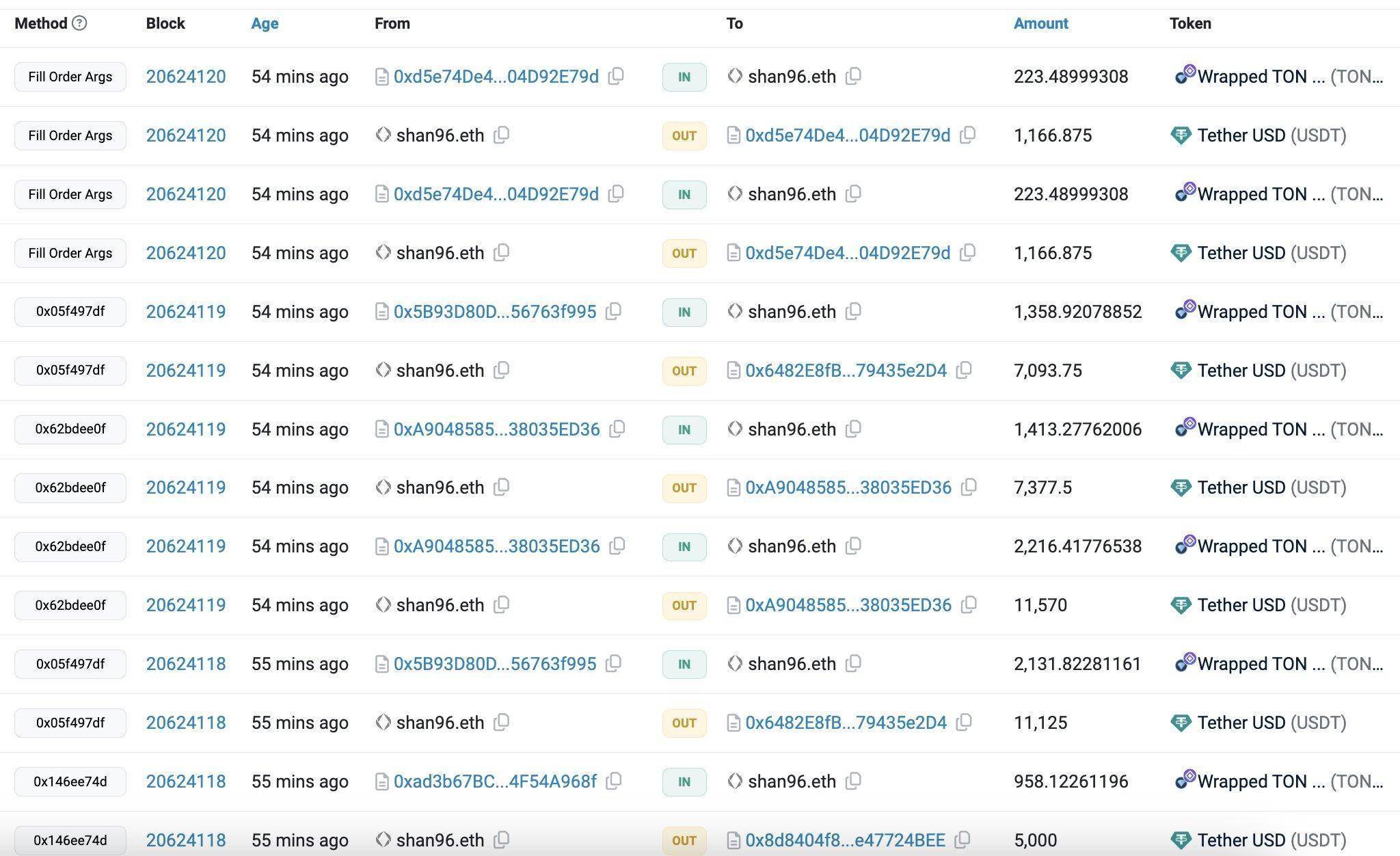 usdt交易会被追踪吗-用usdt交易被骗能追回来吗