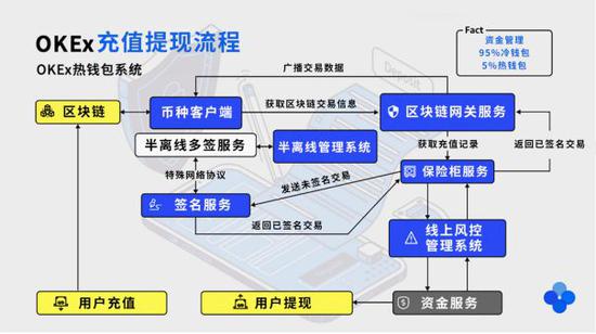 token钱包500个okb的简单介绍