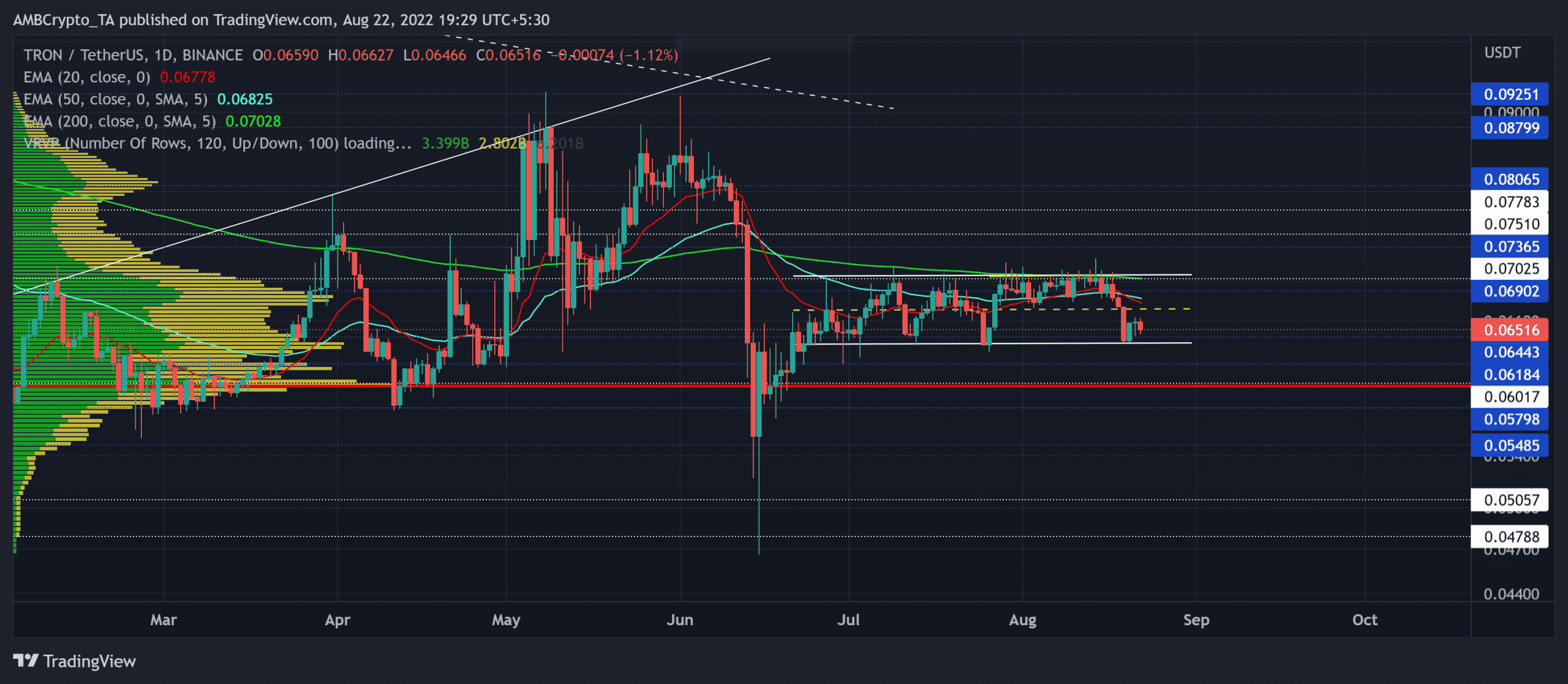1usdt等于多少trx-1usdt等于多少人民币现价