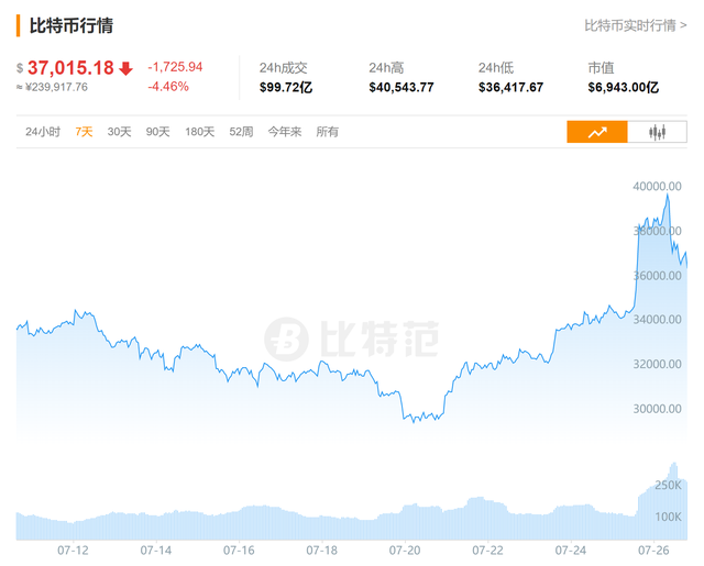 虚拟货币排前十的是哪些的简单介绍