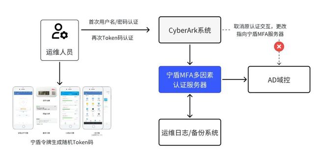 token手机密码-token手机恢复密码