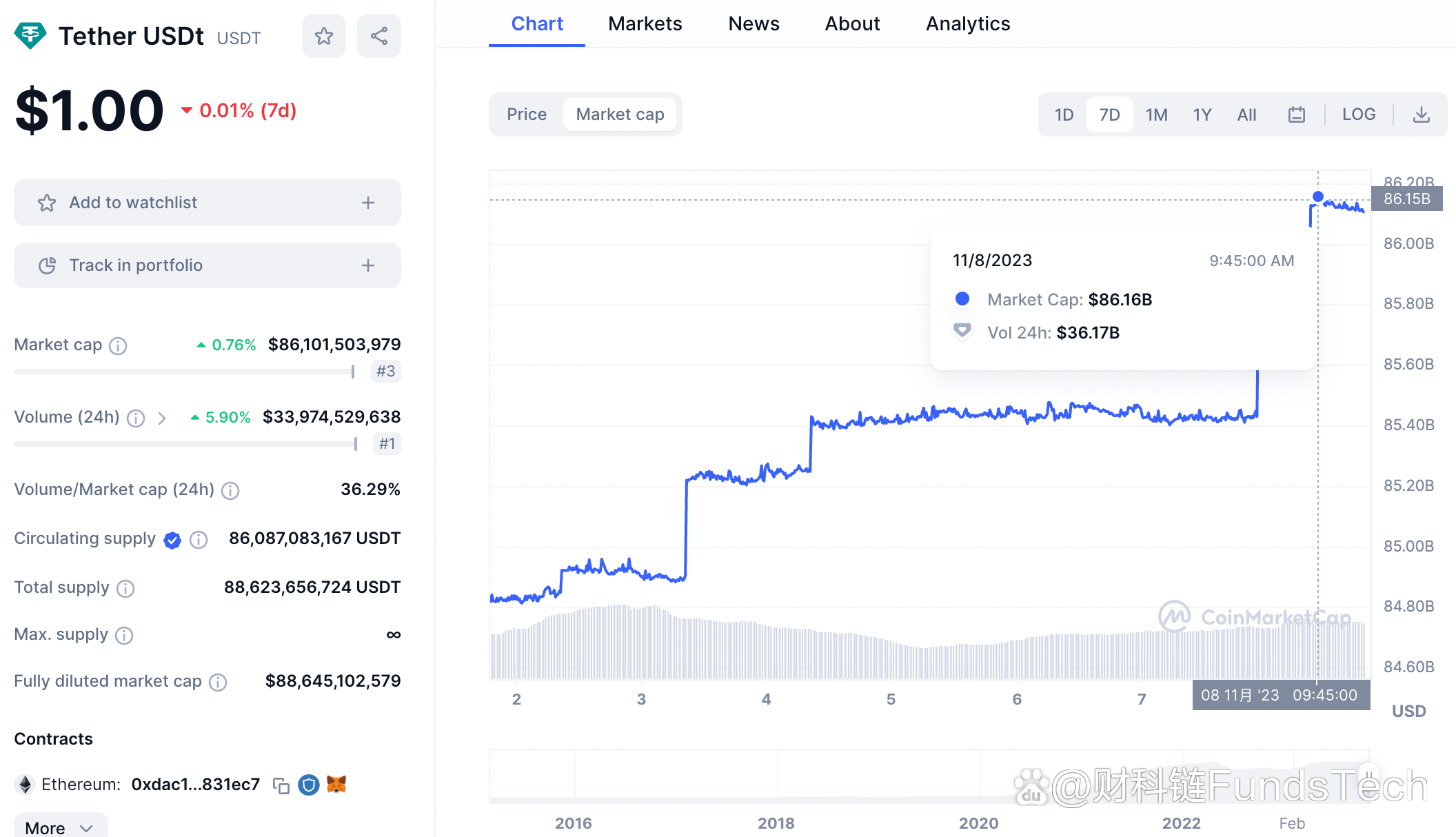 trust钱包是哪个国家的-trustwallet钱包twt