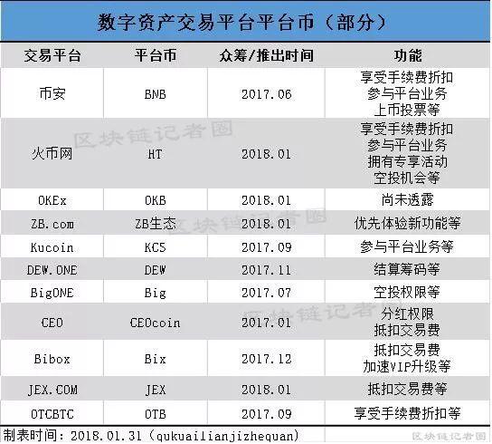 交易所平台排名-交易所平台排名最新