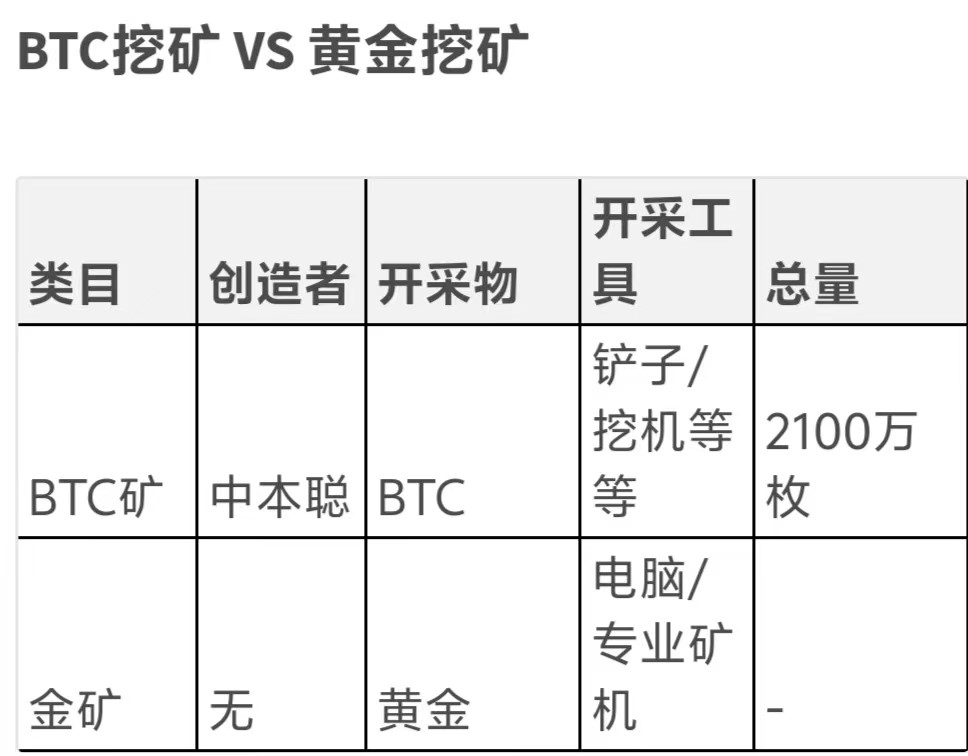 btc怎么获得-怎么免费获得btc