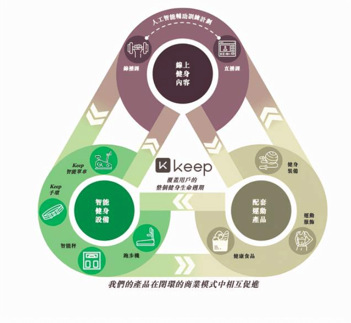 keep健身官网-keep健身软件官网