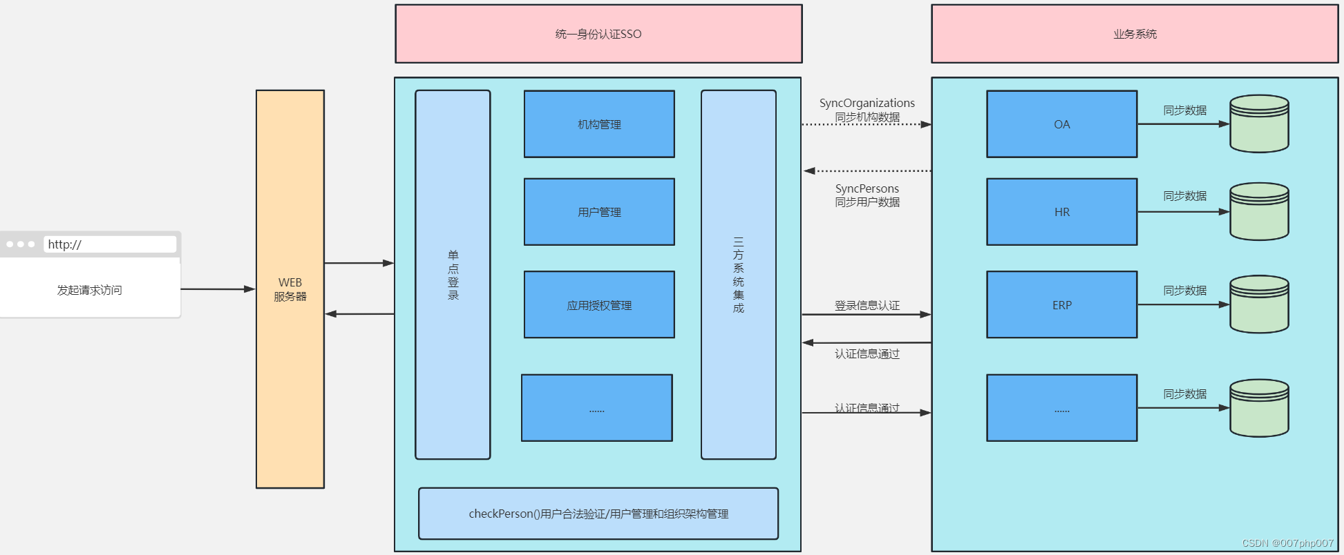 token2.0官网-tokenpocet官网