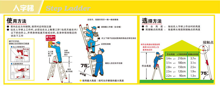 梯子安全使用规范要求-梯子安全使用规范要求是什么