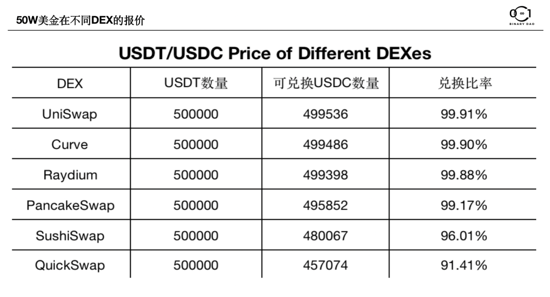 排名前十的去中心化交易所-去中心化交易所的优势有哪些?