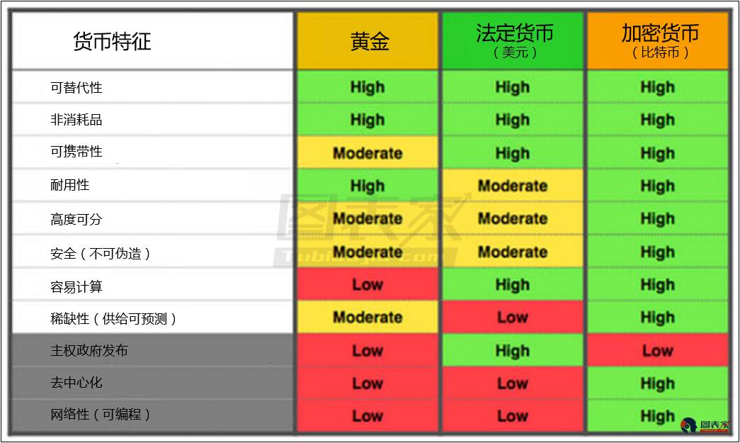 法偿货币和法定货币的区别的简单介绍