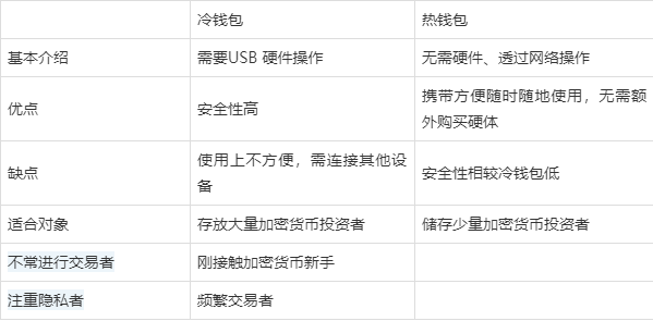 一个冷钱包可以生成多少个钱包地址-冷钱包的币采取方式,每个地址存确定数量的比特币