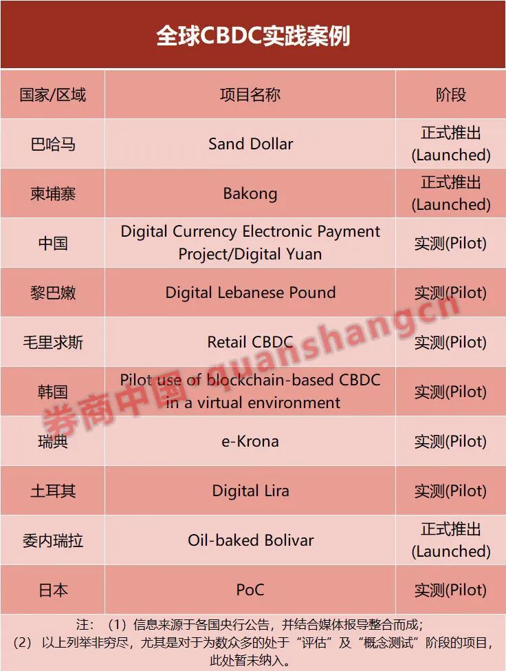 央行数字货币推行时间-央行数字货币推出时间估计