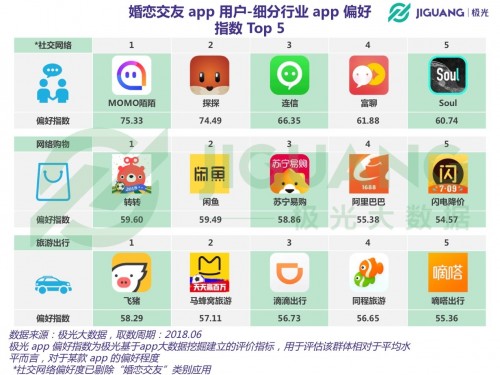 聊天软件排行榜前十名-交友聊天软件排行榜前十名